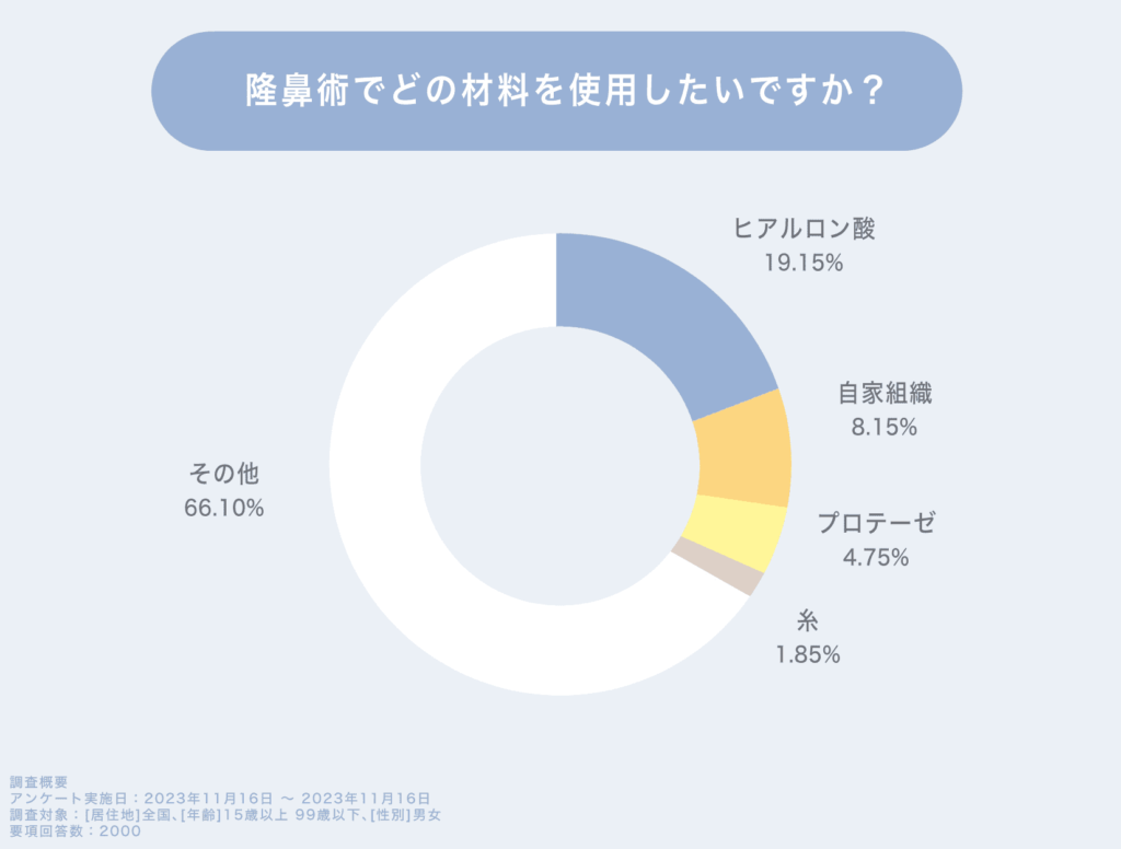 使用する「材料」で選ぼう